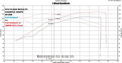 2WDW Suzuki M109R Mail In ECU Flashing Service