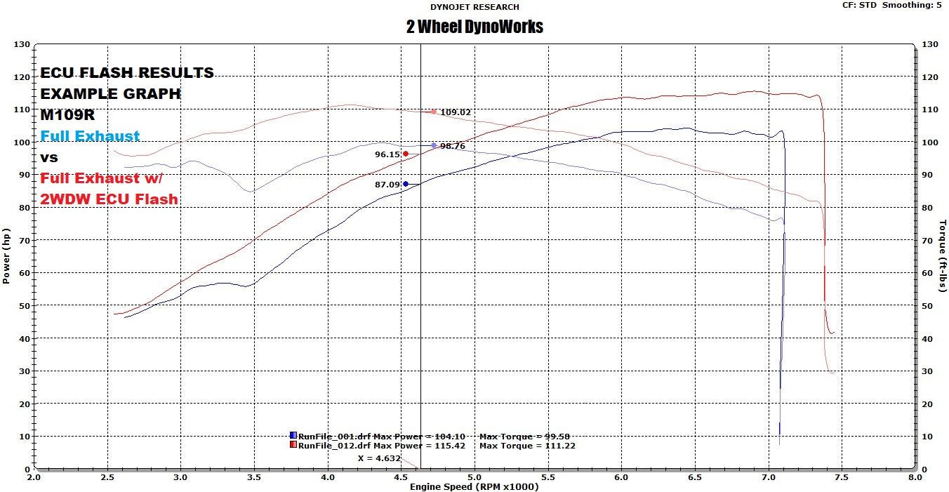 2WDW Suzuki M109R Mail In ECU Flashing Service