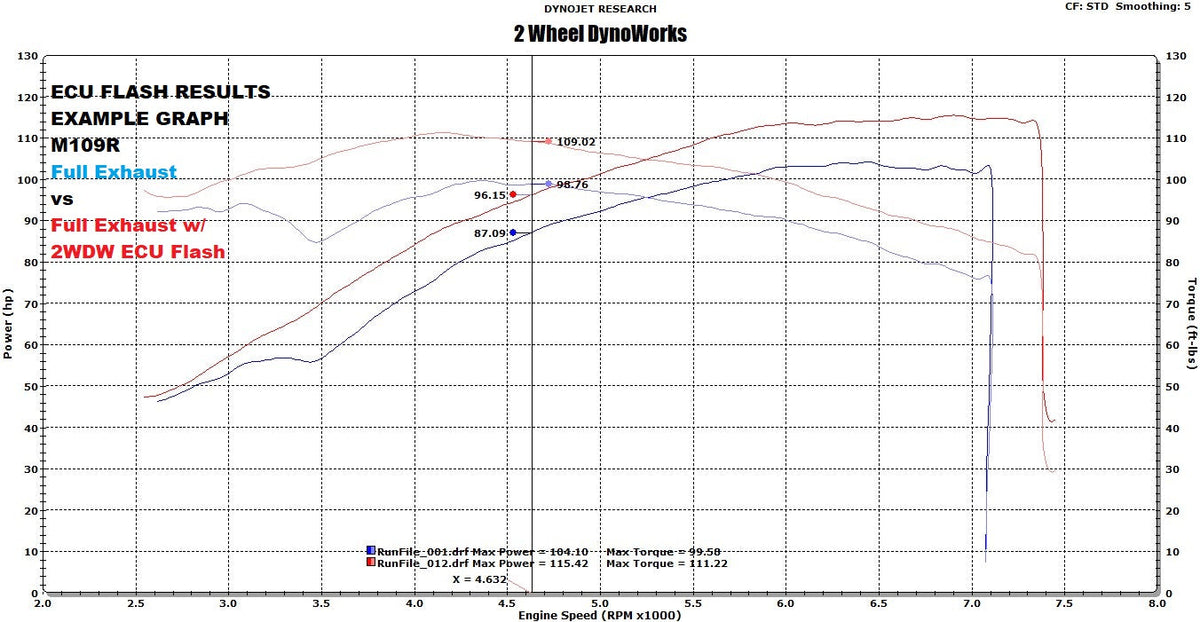 2WDW Suzuki M109R Mail In ECU Flashing Service