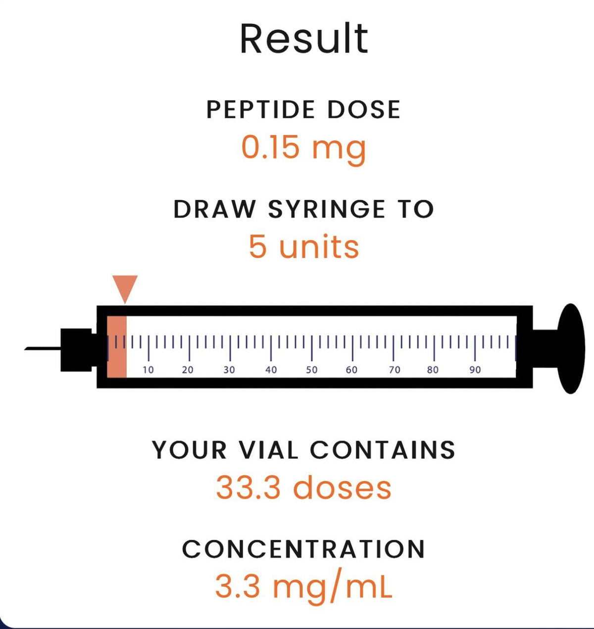 cjc-1295 ipamorelin typical dosage protocol blend dose no dac & (10mg Blend) Cjc-1295 DAC dosing/stack advice : – cjc1925 — Pure Health cjc-1295 ipamorelin typical dosage protocol –