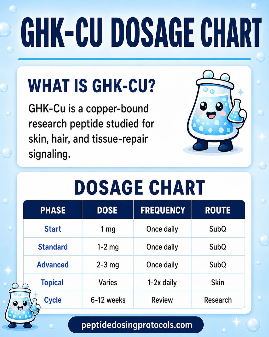 ghk-cu peptide dosing protocol subcutaneous ghk cu dosage Guide: Skin, Hair & Safety (2026) ghk-cu recommended dosage subcutaneous injection typical dose ghk-cu subcutaneous peptide –