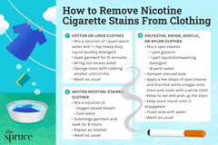 How to Remove Yellow Smoke Stains From Clothes