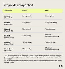 cagrilintide weekly dosage cagrilintide and tirzepatide dosage chart Tirzepatide Dosage Guide and Chart for Weight Loss